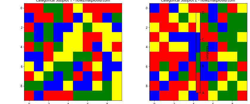 How to Have One Colorbar for All Subplots in Matplotlib