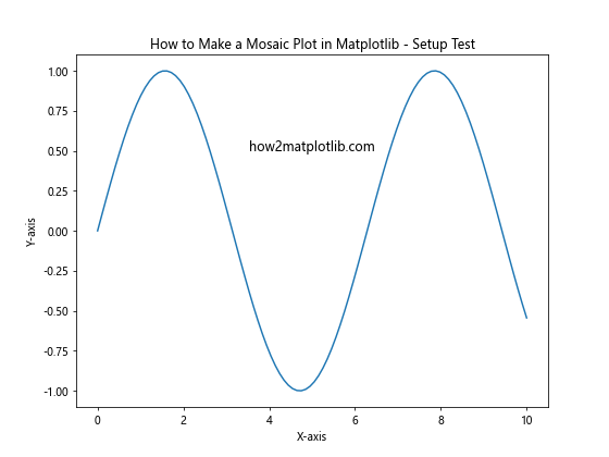 How to Make a Mosaic Plot in Matplotlib