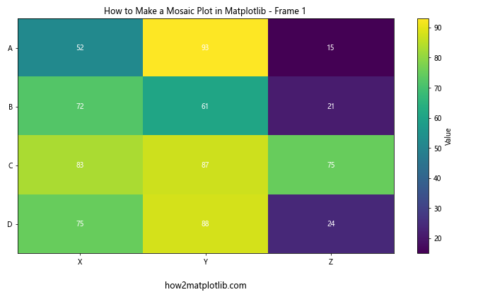 How to Make a Mosaic Plot in Matplotlib