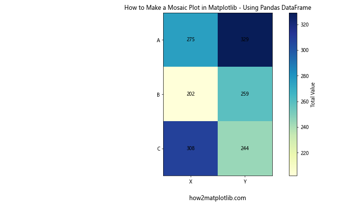 How to Make a Mosaic Plot in Matplotlib