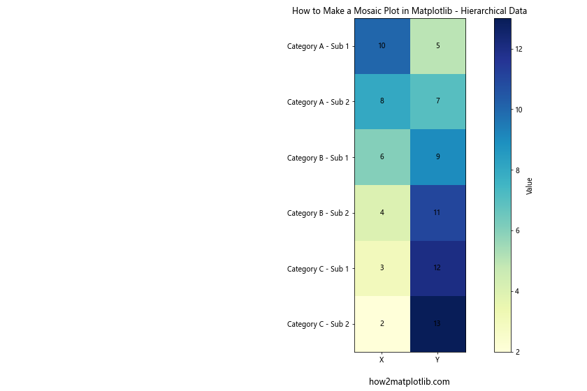 How to Make a Mosaic Plot in Matplotlib