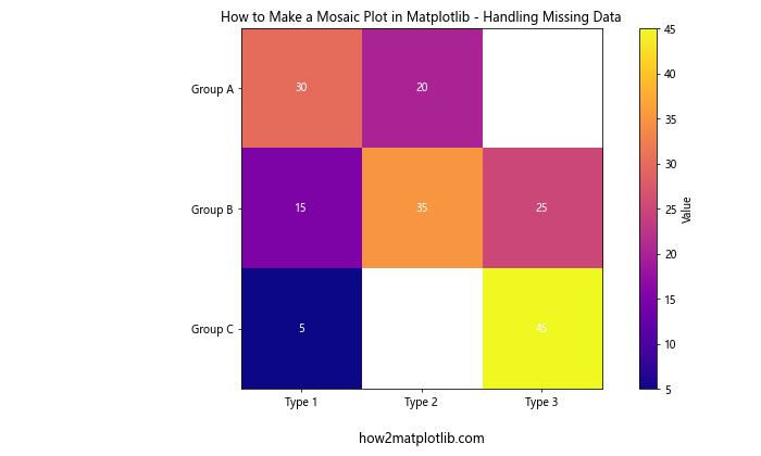 How to Make a Mosaic Plot in Matplotlib