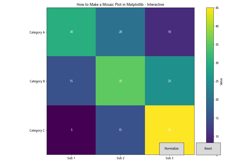 How to Make a Mosaic Plot in Matplotlib