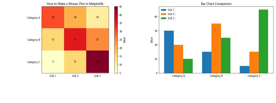 How to Make a Mosaic Plot in Matplotlib