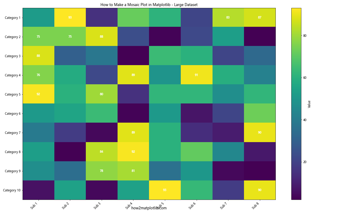 How to Make a Mosaic Plot in Matplotlib