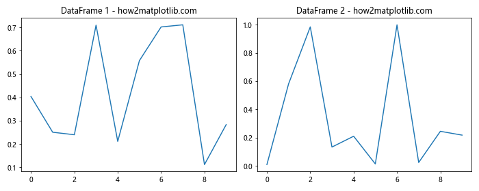 How to Plot Multiple DataFrames in Subplots in Python