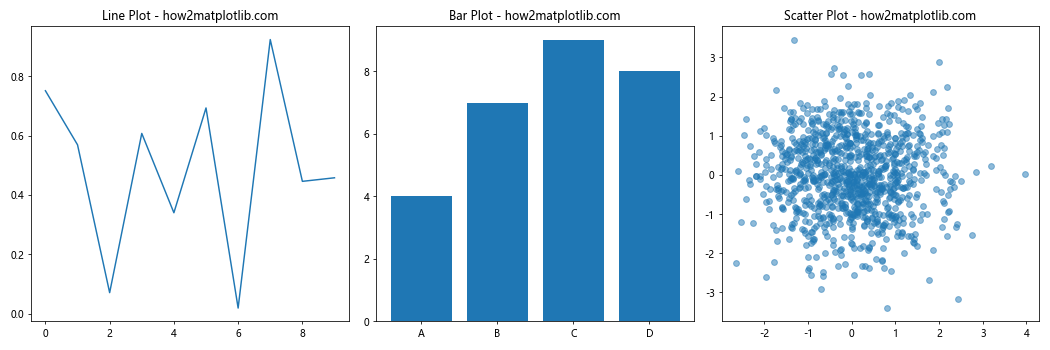 How to Plot Multiple DataFrames in Subplots in Python