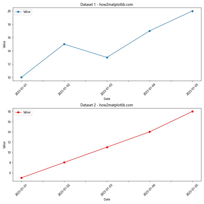 How to Set Dataframe Column Value as X-axis Labels in Python Pandas