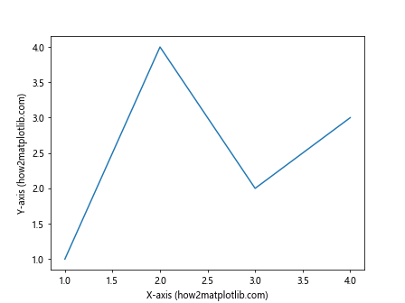 How to Move Labels from Bottom to Top Without Adding Ticks in Matplotlib