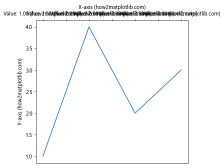 How to Move Labels from Bottom to Top Without Adding Ticks in Matplotlib