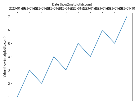 How to Move Labels from Bottom to Top Without Adding Ticks in Matplotlib