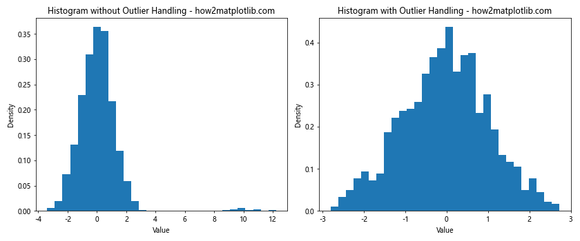 How to Create a Histogram with Total Height Equal to 1 Using Matplotlib