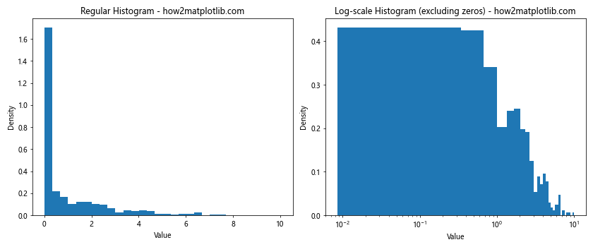 How to Create a Histogram with Total Height Equal to 1 Using Matplotlib