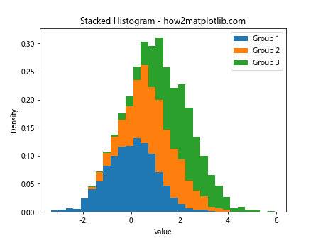 How to Create a Histogram with Total Height Equal to 1 Using Matplotlib