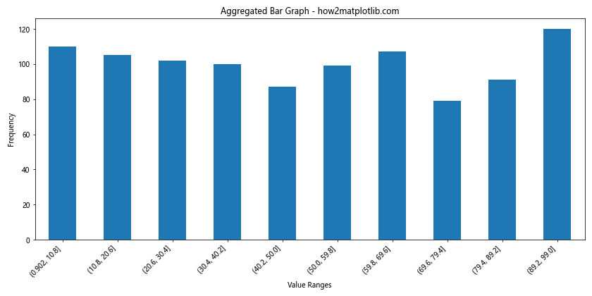 How to Create Stunning Bar Graphs in Matplotlib from Pandas Series