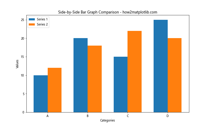 How to Create Stunning Bar Graphs in Matplotlib from Pandas Series