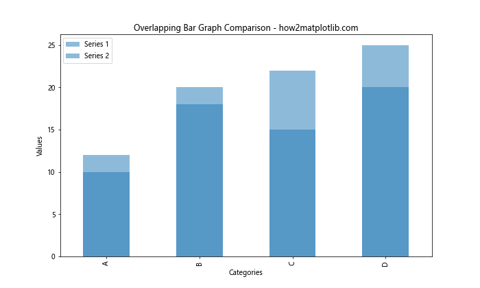 How to Create Stunning Bar Graphs in Matplotlib from Pandas Series