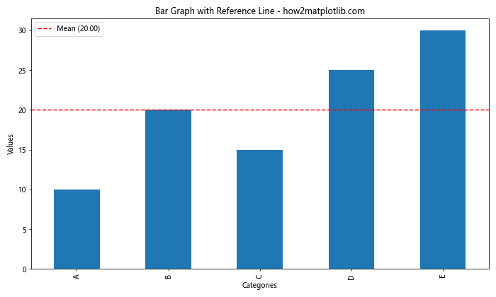 How to Create Stunning Bar Graphs in Matplotlib from Pandas Series