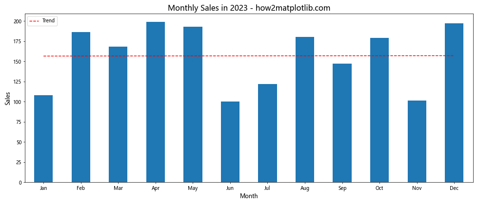 How to Create Stunning Bar Graphs in Matplotlib from Pandas Series