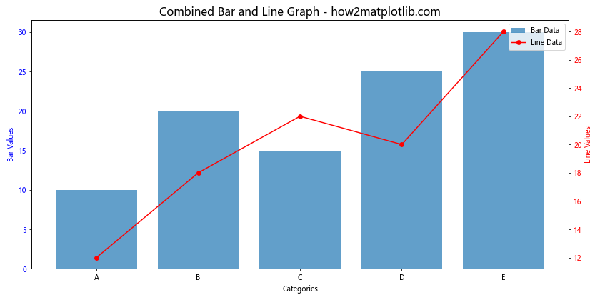 How to Create Stunning Bar Graphs in Matplotlib from Pandas Series