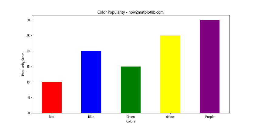 How to Create Stunning Bar Graphs in Matplotlib from Pandas Series