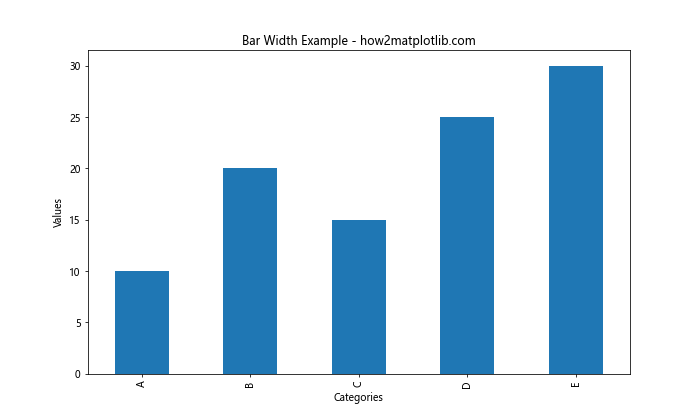 How to Create Stunning Bar Graphs in Matplotlib from Pandas Series