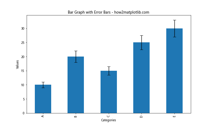 How to Create Stunning Bar Graphs in Matplotlib from Pandas Series