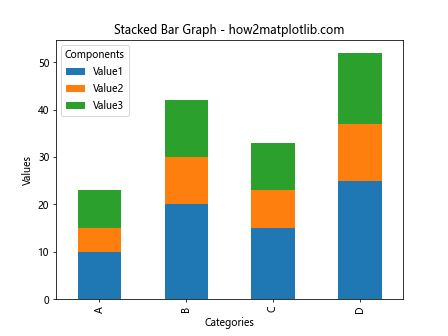 How to Create Stunning Bar Graphs in Matplotlib from Pandas Series