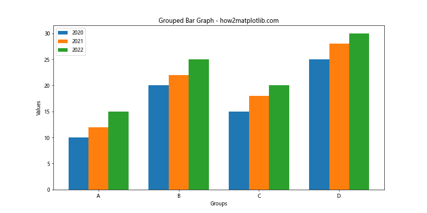 How to Create Stunning Bar Graphs in Matplotlib from Pandas Series