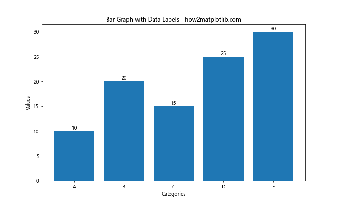 How to Create Stunning Bar Graphs in Matplotlib from Pandas Series