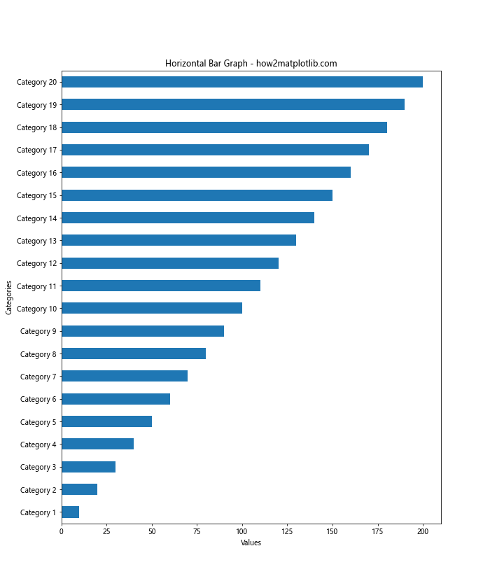 How to Create Stunning Bar Graphs in Matplotlib from Pandas Series