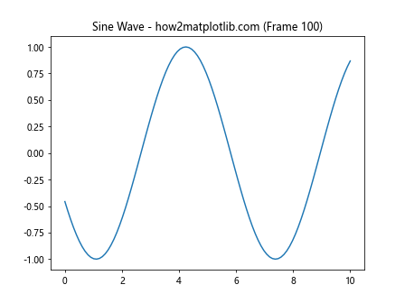 How to Master Plotting In A Non-Blocking Way With Matplotlib