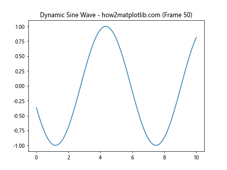 How to Master Plotting In A Non-Blocking Way With Matplotlib