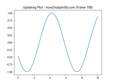 How to Master Plotting In A Non-Blocking Way With Matplotlib