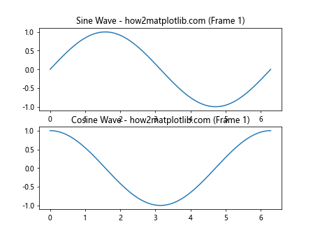 How to Master Plotting In A Non-Blocking Way With Matplotlib