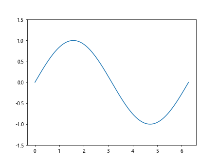 How to Master Plotting In A Non-Blocking Way With Matplotlib