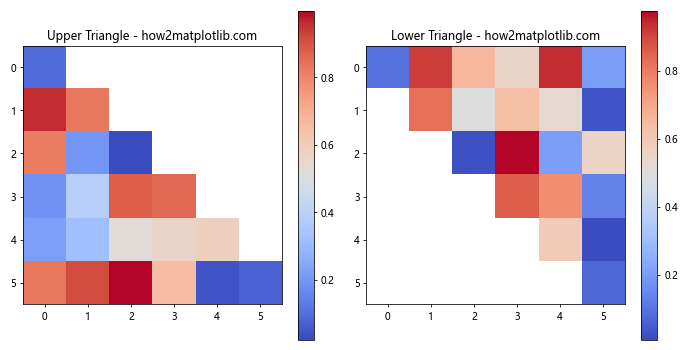 How to Plot Only the Upper/Lower Triangle of a Heatmap in Matplotlib