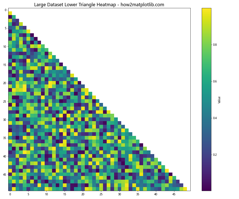 How to Plot Only the Upper/Lower Triangle of a Heatmap in Matplotlib