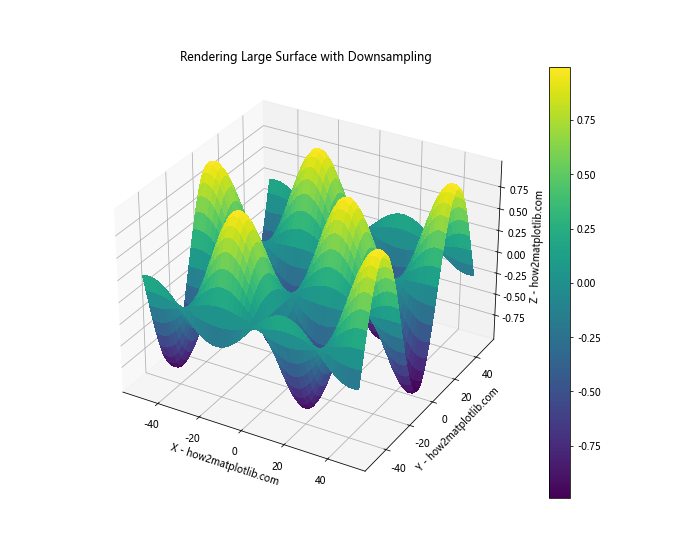 How to Master Rendering 3D Surfaces Using Parametric Equations in Python with Matplotlib