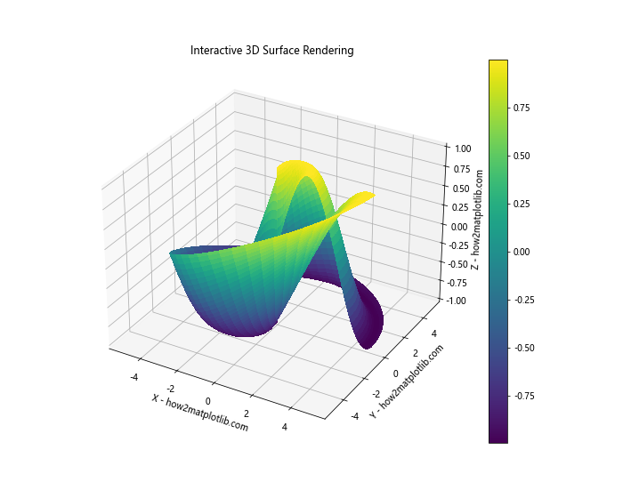 How to Master Rendering 3D Surfaces Using Parametric Equations in Python with Matplotlib