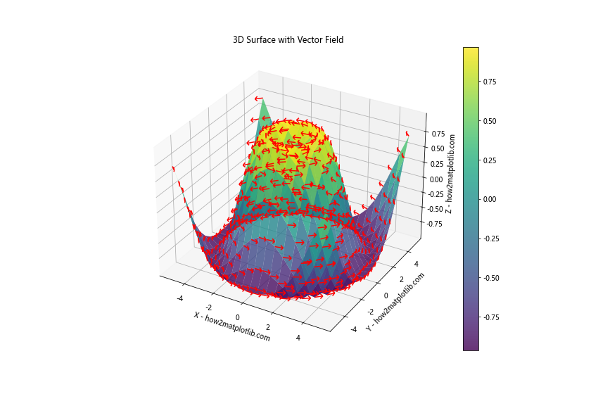 How to Master Rendering 3D Surfaces Using Parametric Equations in Python with Matplotlib