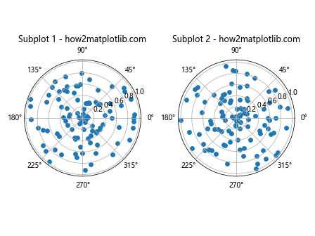 How to Create a Scatter Plot on Polar Axis using Matplotlib