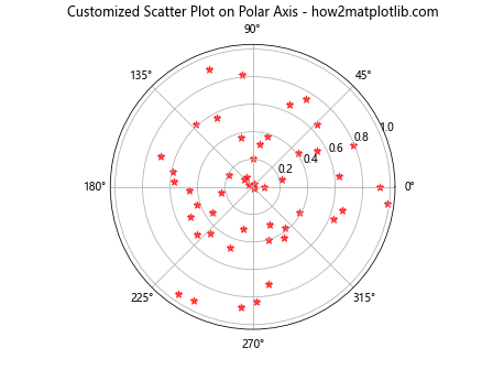 How to Create a Scatter Plot on Polar Axis using Matplotlib