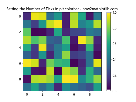 How to Set the Number of Ticks in plt.colorbar in Matplotlib