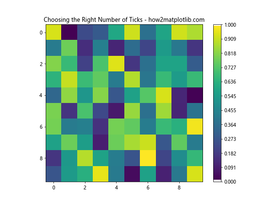 How to Set the Number of Ticks in plt.colorbar in Matplotlib