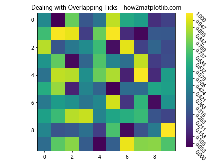 How to Set the Number of Ticks in plt.colorbar in Matplotlib