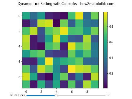 How to Set the Number of Ticks in plt.colorbar in Matplotlib