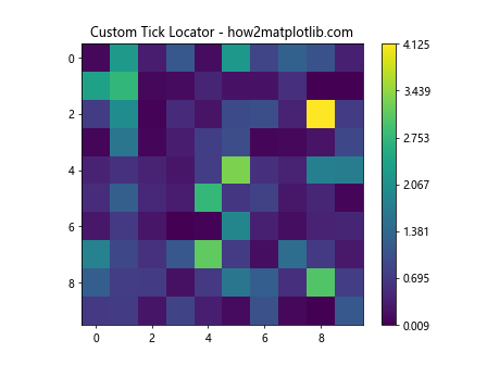 How to Set the Number of Ticks in plt.colorbar in Matplotlib