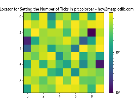 How to Set the Number of Ticks in plt.colorbar in Matplotlib