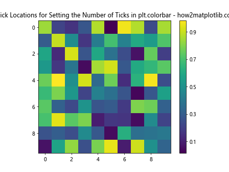 How to Set the Number of Ticks in plt.colorbar in Matplotlib